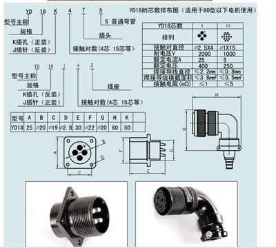 【伺服電機專用航空插頭YD系列】價格,廠家,圖片,連接器,慈溪新峰電子連接器科技-