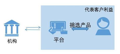 破而后立 美國財富管理行業(yè)的演進與革新