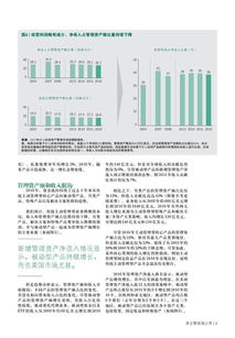 2017全球資管報告 資產(chǎn)管理與咨詢的新格局