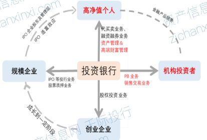 2024年中國券商行業(yè)展望 資產(chǎn)管理縱深發(fā)展，財富咨詢價值凸顯