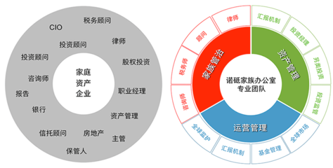 資產(chǎn)管理 智慧咨詢，護航您的財富未來