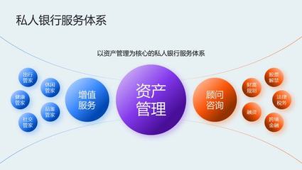 高價值PPT頁面背后的高效制作之道 以資產(chǎn)管理與咨詢?yōu)槔? />
</span>
<span id=