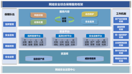 衛(wèi)士通“網(wǎng)絡安全整體保障服務”解析 以資產(chǎn)管理與咨詢?yōu)楹诵? />
</span>
<span id=