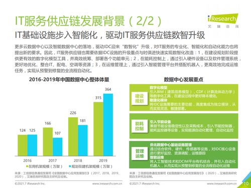 2021年中國IT服務(wù)供應(yīng)鏈數(shù)字化升級研究報告
